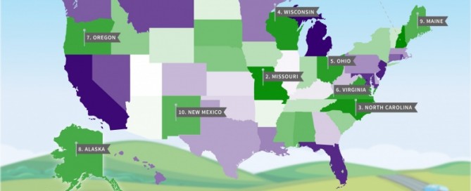 United States Car Costs