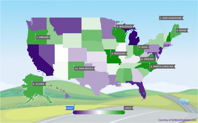 How Does Florida Car Costs Compare to Other States?